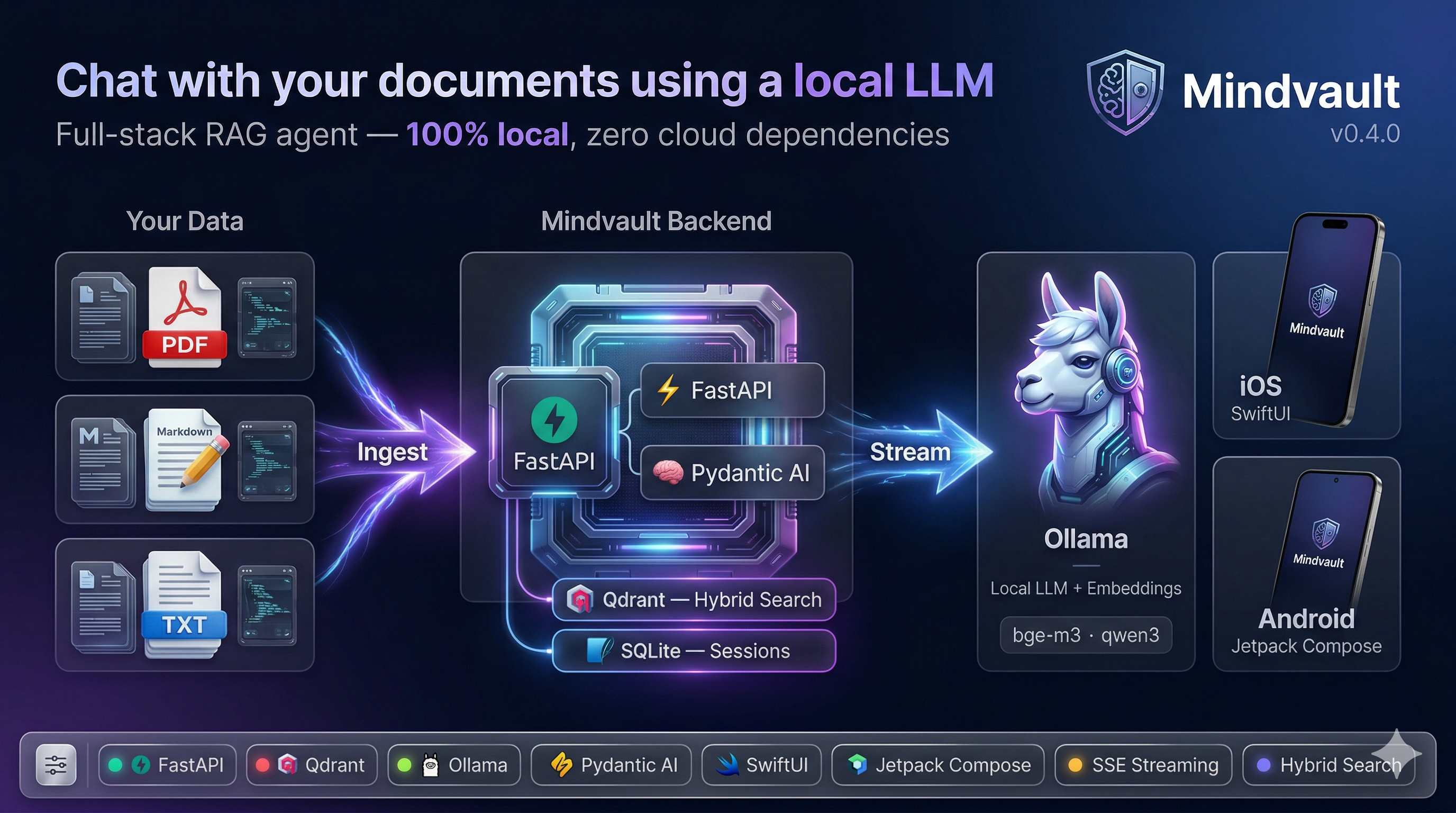 Mindvault Architecture